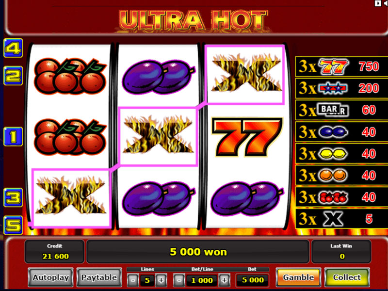 Metoda oszałamiająca na gry hazardowe za darmo 77777 online